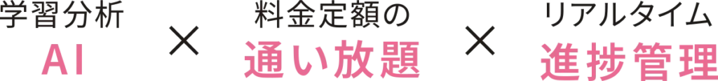学習分析AI×料金定額の通い放題×リアルタイム進捗管理