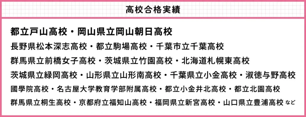 高校合格実績：都立戸山高校・岡山県立岡山朝日高校・長野県松本深志高校・都立駒場高校・千葉市立千葉高校・群馬県立前橋女子高校・茨城県立竹園高校・北海道札幌東高校・茨城県立緑岡高校・山形県立山形南高校・千葉県立小金高校・淑徳与野高校・国学院高校・名古屋大学教育学部附属高校・都立小金井北高校・都立北園高校・群馬県立桐生高校・京都府立福知山高校・福岡県立新宮高校・山口県立豊浦高校など
